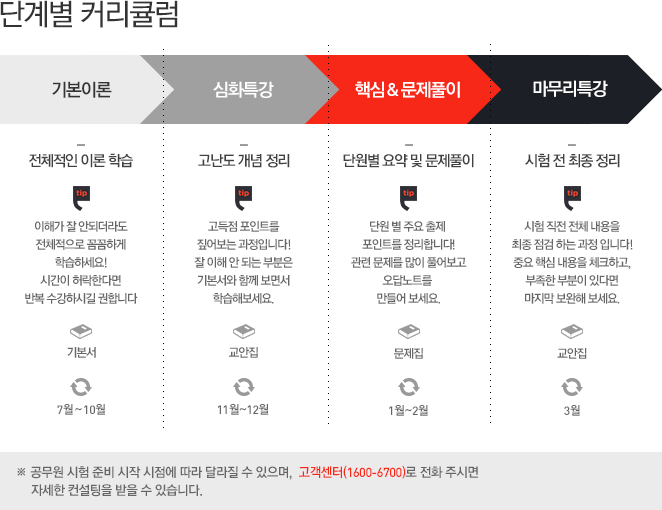 �ʼ�����