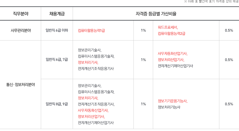 ������ �ȳ�