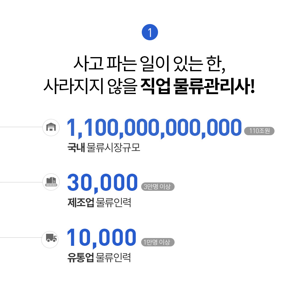 물류관리사 1위 에듀윌