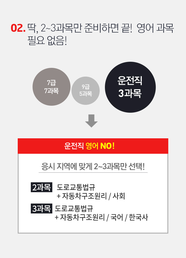 02. 딱, 2~3과목만 준비하면 끝!  영어 과목 필요 없음!