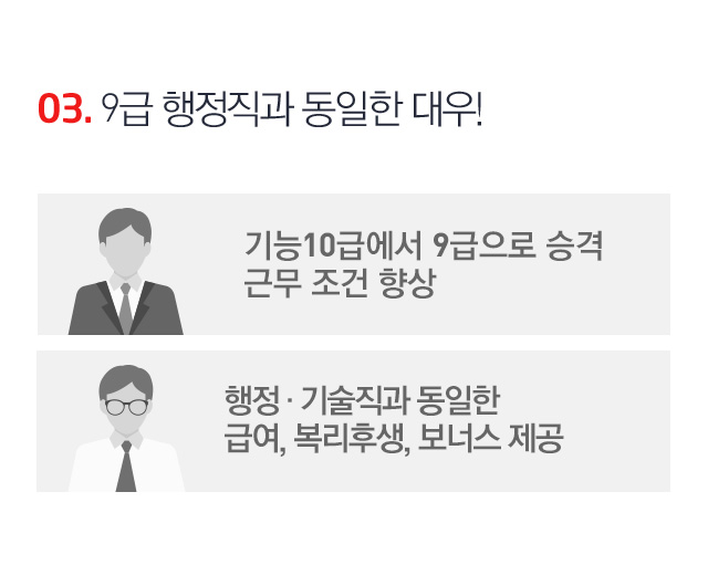 03. 9급 행정직과 동일한 대우!