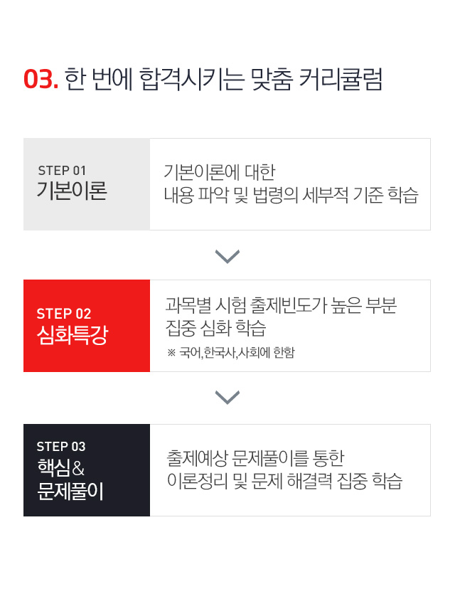 03. 한 번에 합격시키는 맞춤 커리큘럼