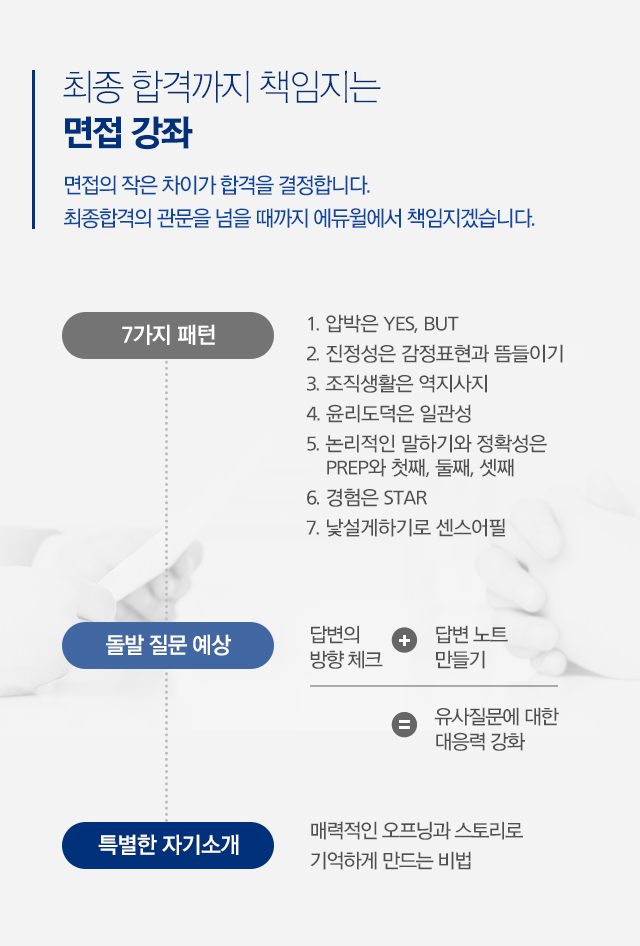 최종 합격까지 책임지는 면접 강좌