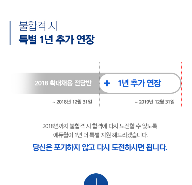 불합격 시 특별 1년 추가 연장
