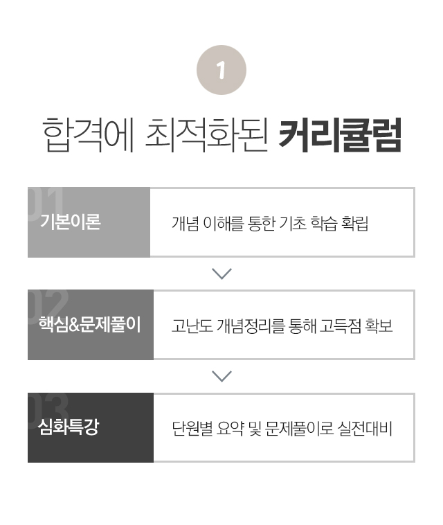 합격을 위한 커리큘럼