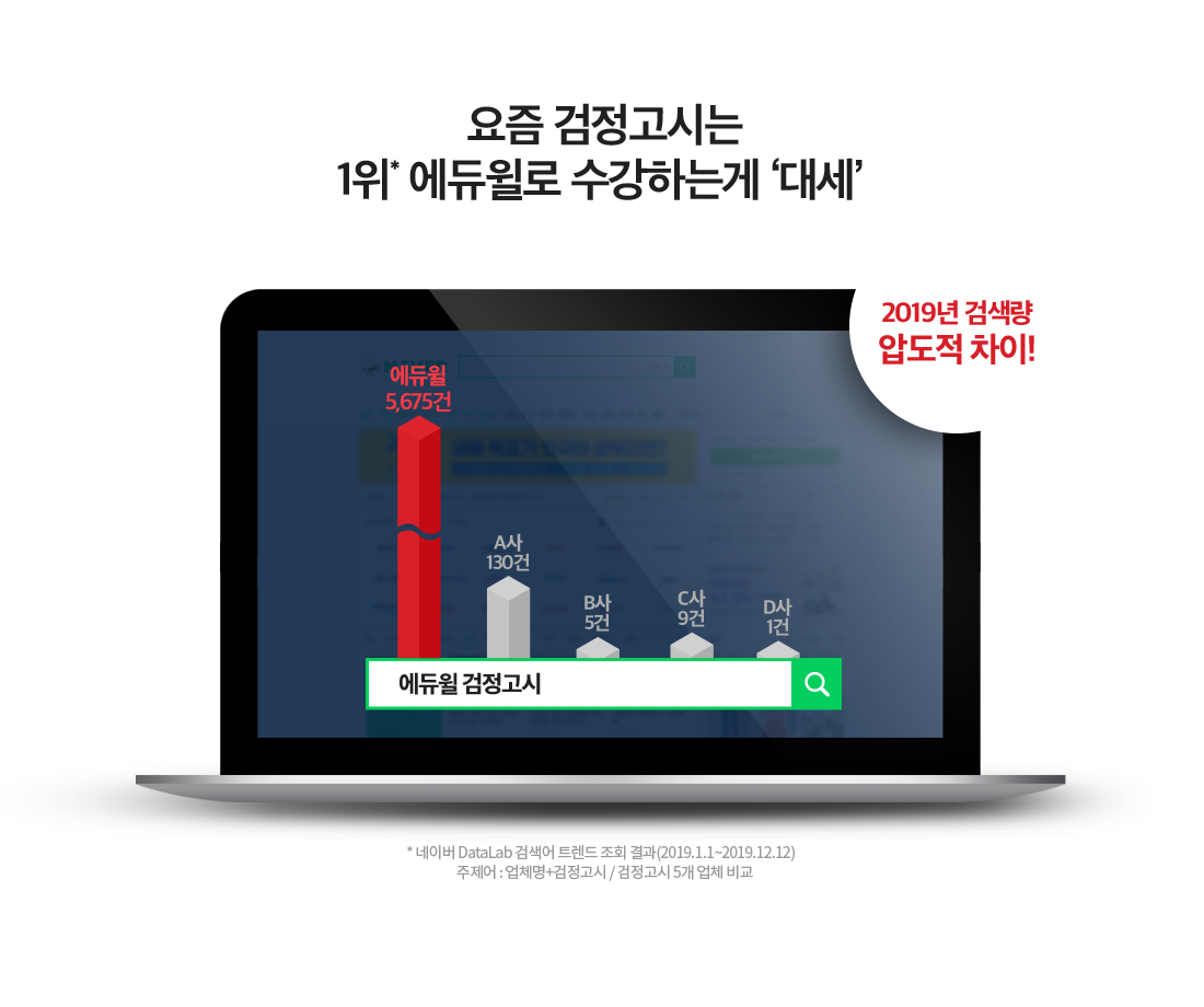 검정고시 고졸 스피드패스반