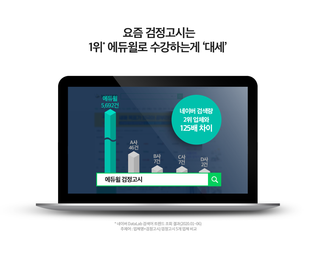 검정고시 중졸 스피드패스반