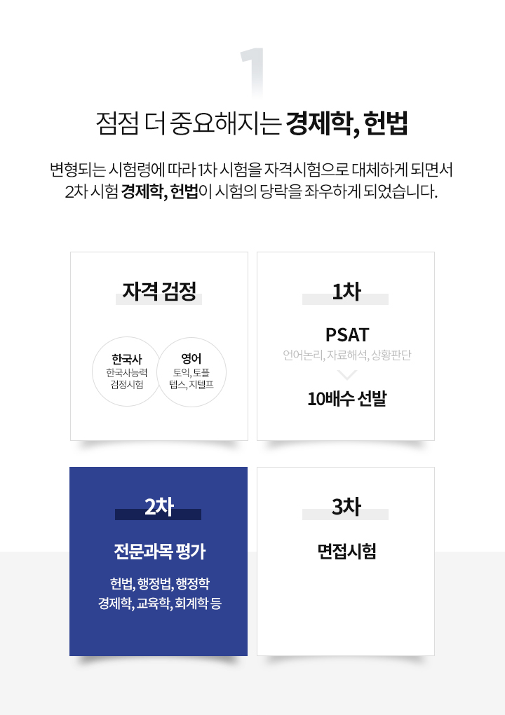점점 더 중요해지는 경제학, 헌법