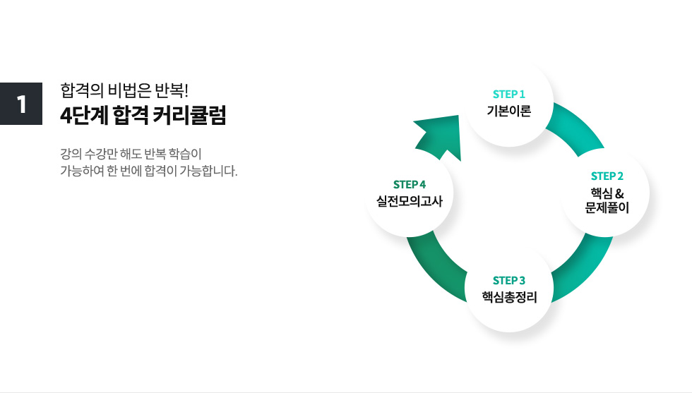 4단계 합격 커리큘럼