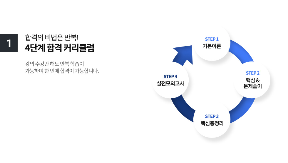 4단계 합격 커리큘럼