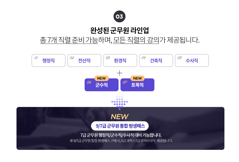 완성된 군무원 라인업 총 7개 직렬 준비 가능하며, 모든 직렬의 강의가 제공됩니다.
