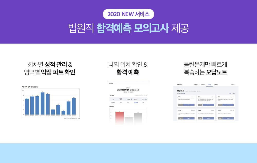 법원직 합격예측 모의고사 제공