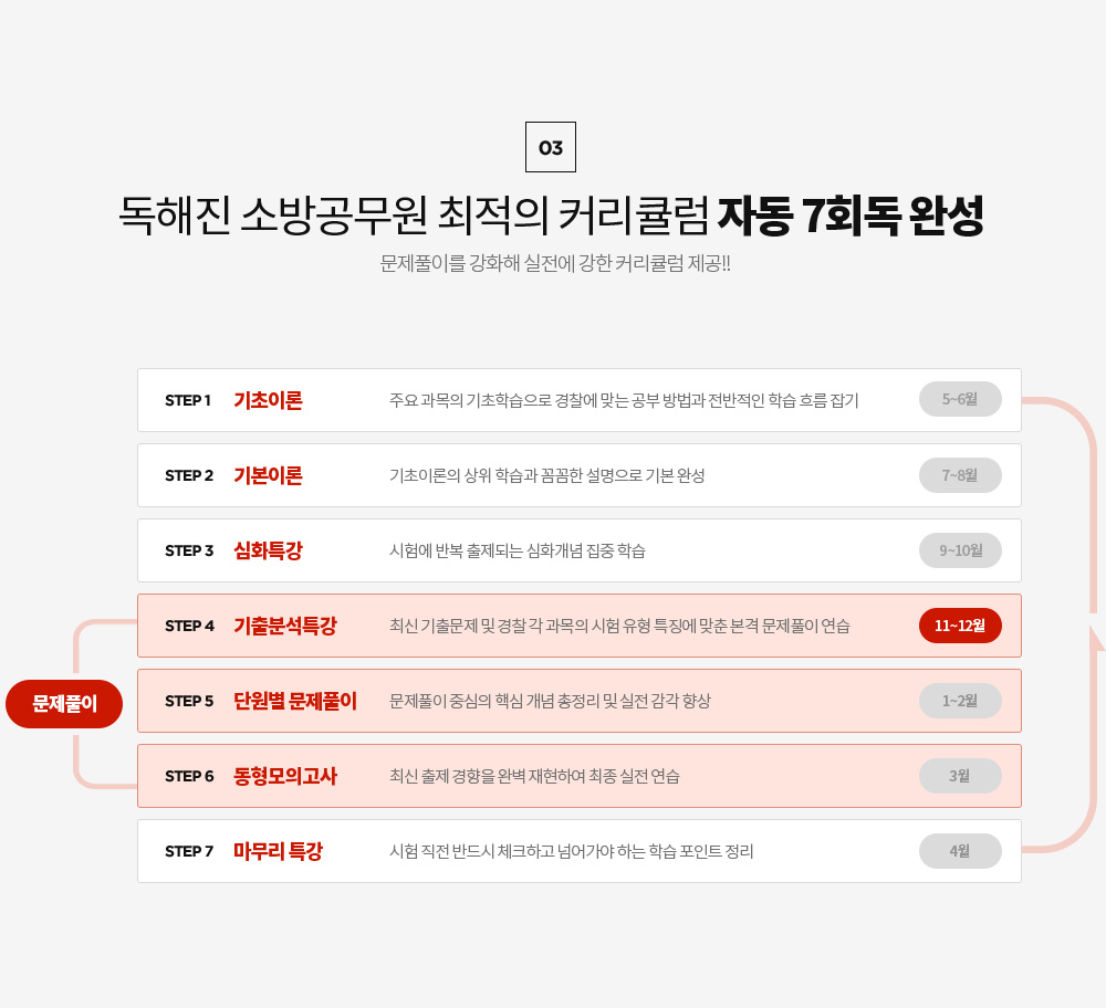독해진 소방공무원 최적의 커리큘럼 자동 7회독 완성