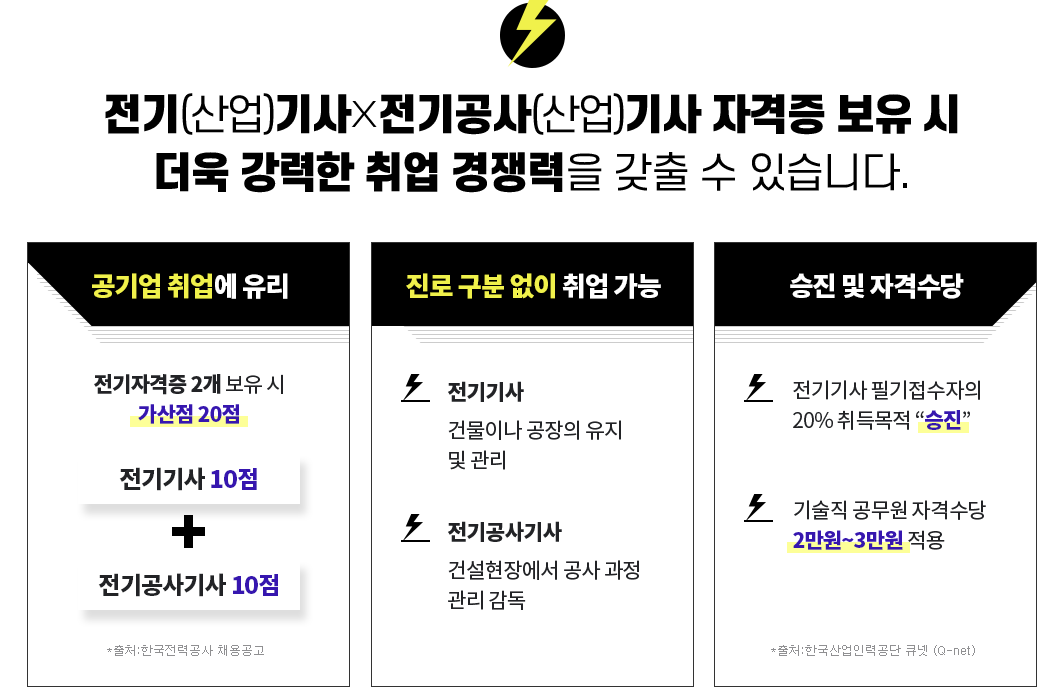 에듀윌 :: 전기기사 1위 에듀윌