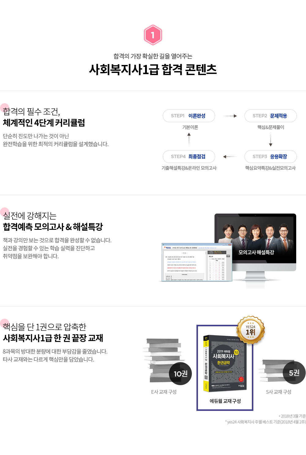 사회복지사1급 합격 콘텐츠