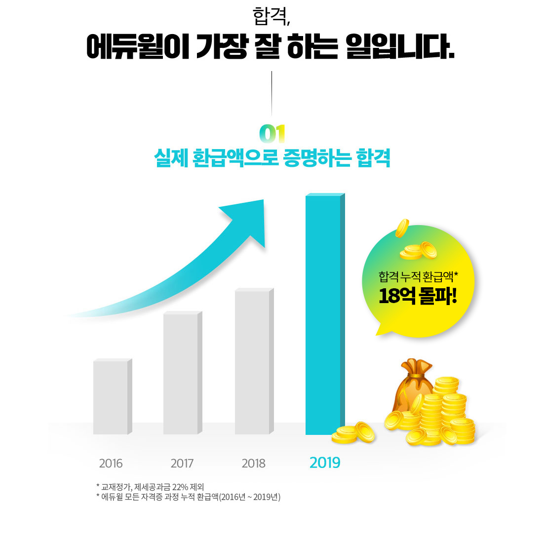 합격, 에듀윌이 가장 잘 하는 일입니다.