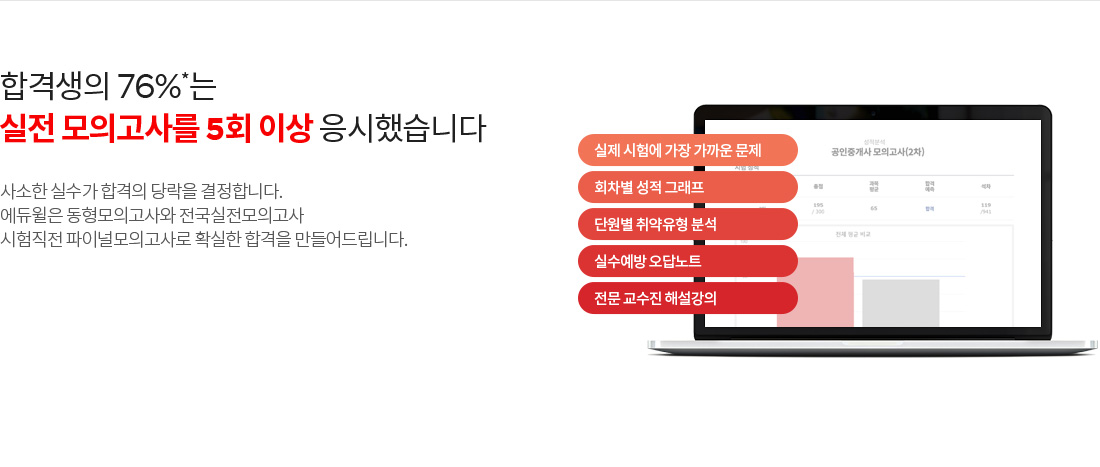 합격생의 76%*는 실전 모의고사를 5회 이상 응시했습니다