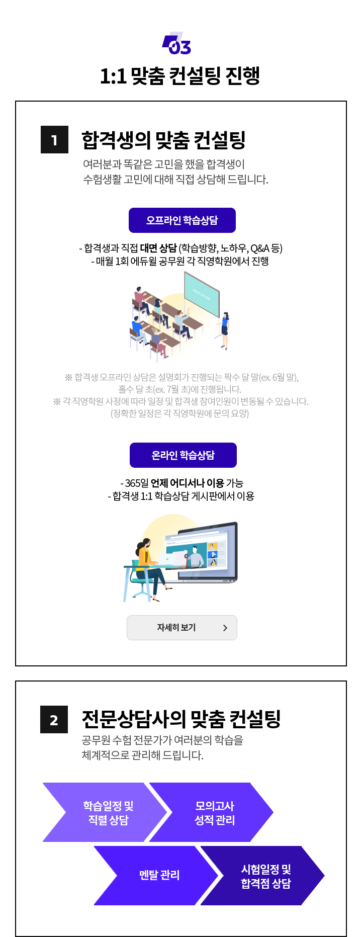 1:1 맞춤 컨설팅 진행