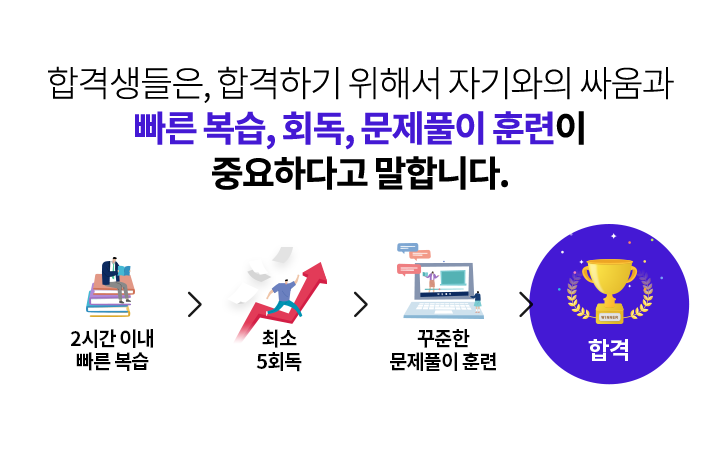 합격생들은, 합격하기 위해서 자기와의 싸움과 빠른 복습, 회독, 문제풀이 훈련이 중요하다고 말합니다.