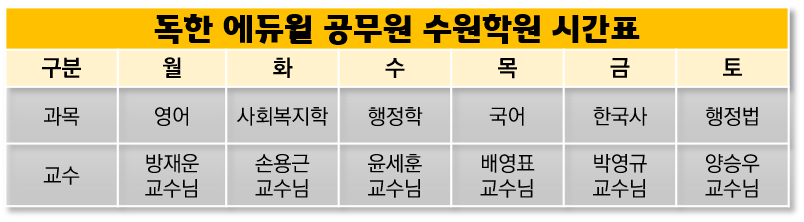 에듀윌 - 꿈을 현실로 만드는 에듀윌 에듀윌 - 꿈을 현실로 만드는 에듀윌