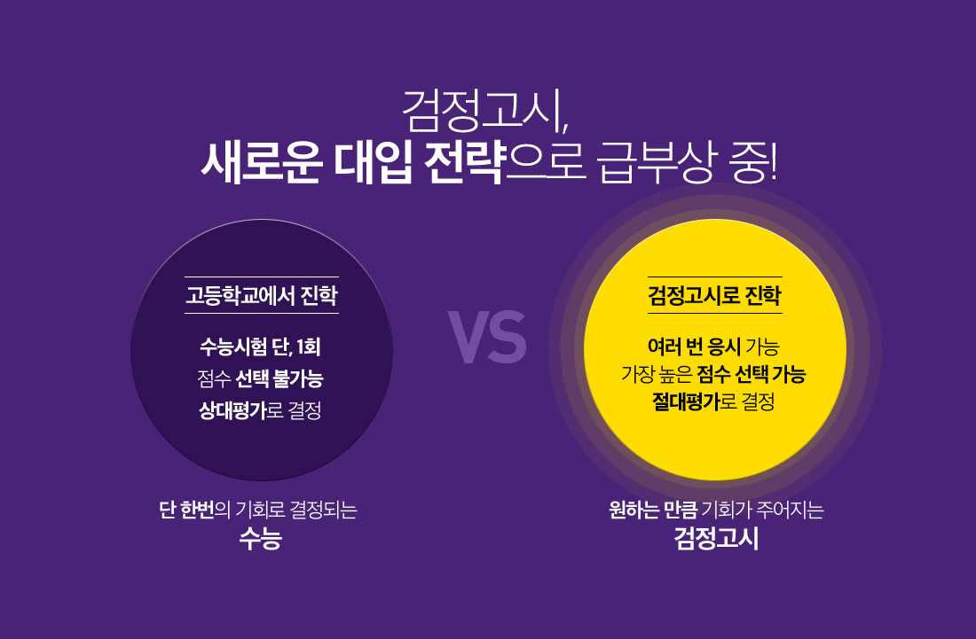 검정고시, 새로운 대입 전략으로 급부상 중!