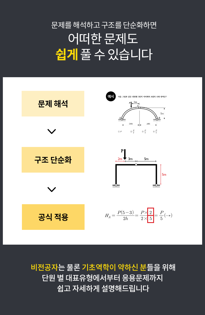 기초용어
