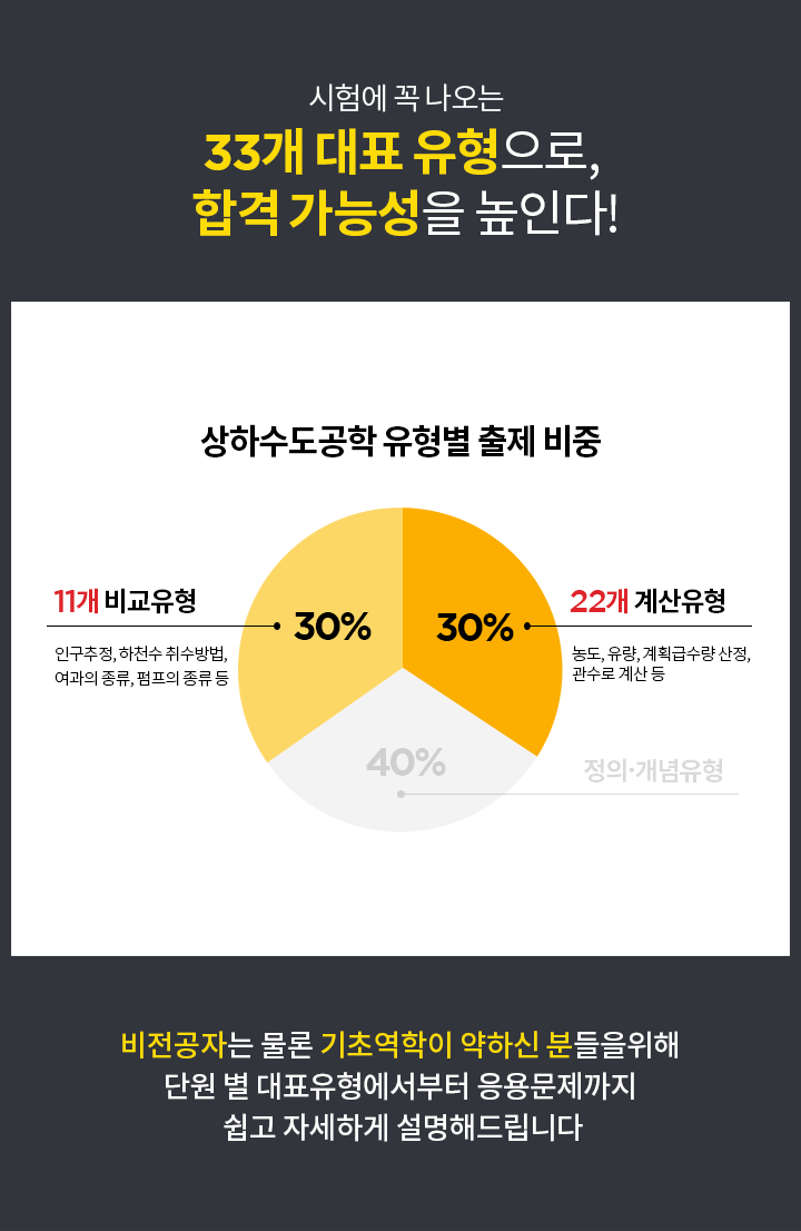 30초 풀이법