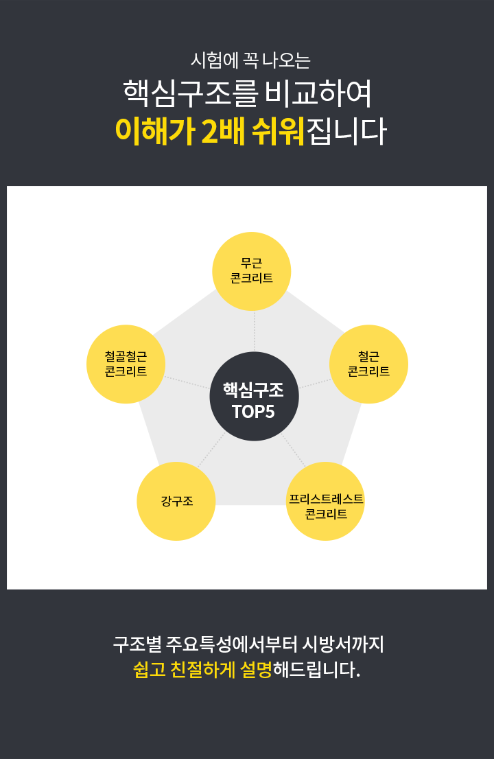 비교유형
