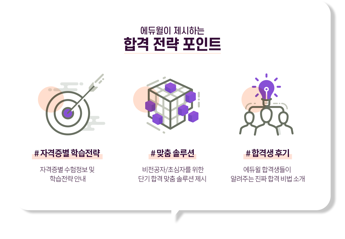 에듀윌이 제시하는 합격 전략 포인트