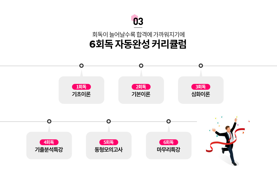 03. 회독이 늘어날수록 합격에 가까워지기에 7회독 자동완성 커리큘럼