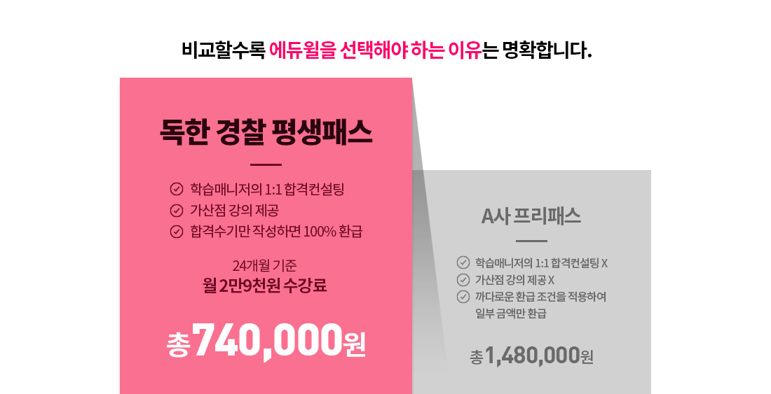 비교할수록 에듀윌을 선택해야 하는 이유는 명확합니다.