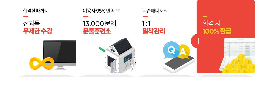 합격할 때까지 전과목 무제한 수강, 이용자 95% 만족 7,500문제 문풀훈련소, 학습매니저의 1:1 밀착관리, 2020년까지 합격시 100%환급