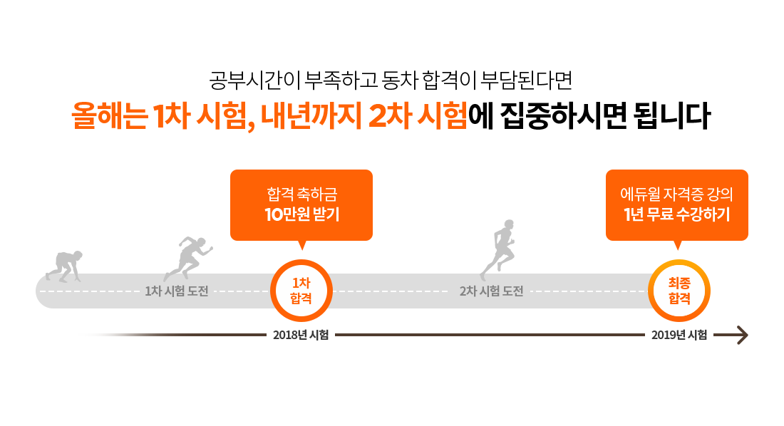 공인중개사 합격자수 1위 에듀윌 공인중개사 공인중개사 합격자수 1위 에듀윌 공인중개사