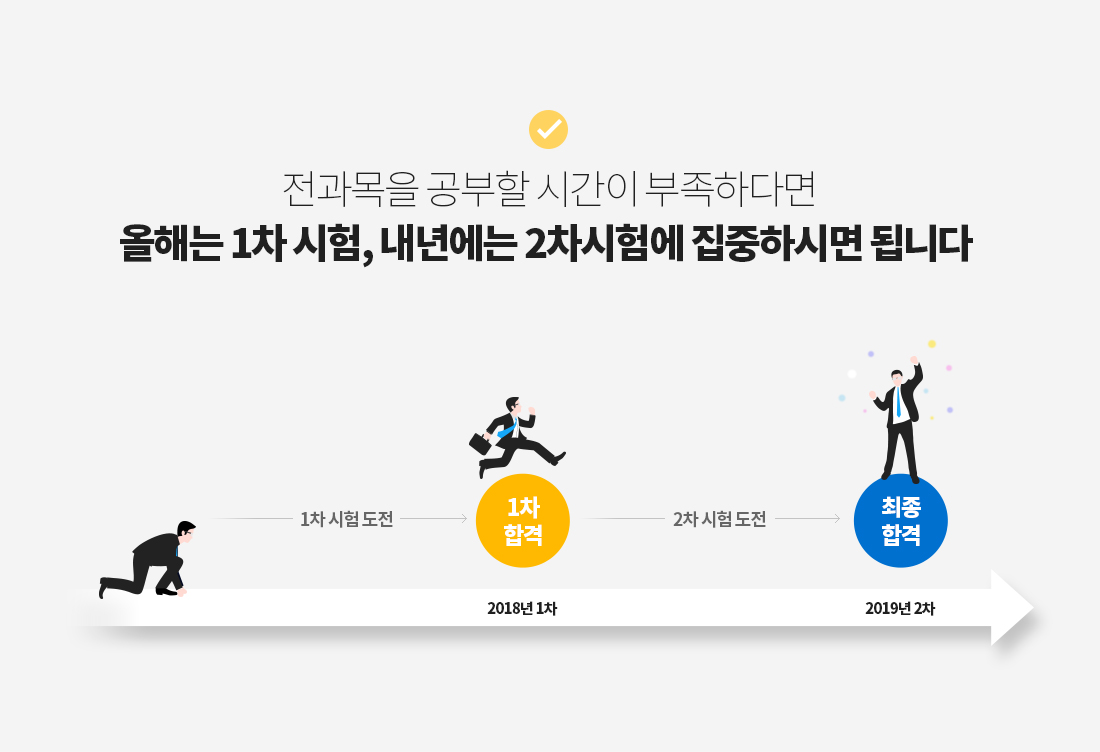 공인중개사 합격자수 1위 에듀윌 공인중개사 공인중개사 합격자수 1위 에듀윌 공인중개사
