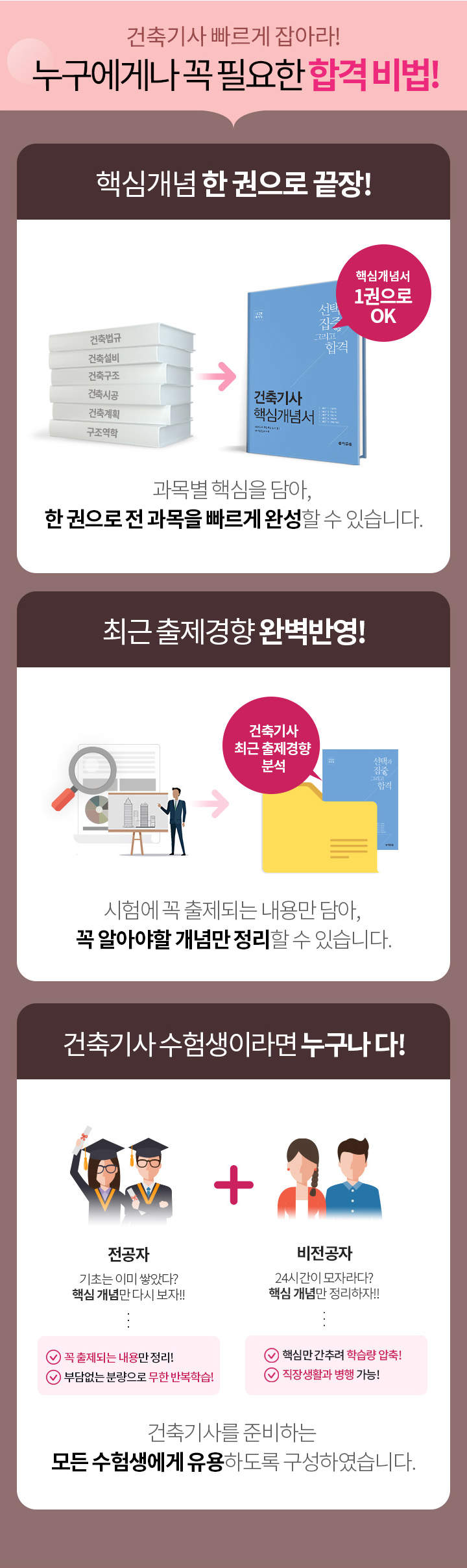 시험 과목이 많아 공부하기가 쉽지 않은 사회복지사 분량 대비 높은 합격률을 보면 확실한 합격 비법이 있습니다.