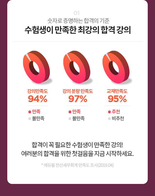01.숫자로 증명하는 합격의 기준 수험생이 인정한 최강의 합격 강의