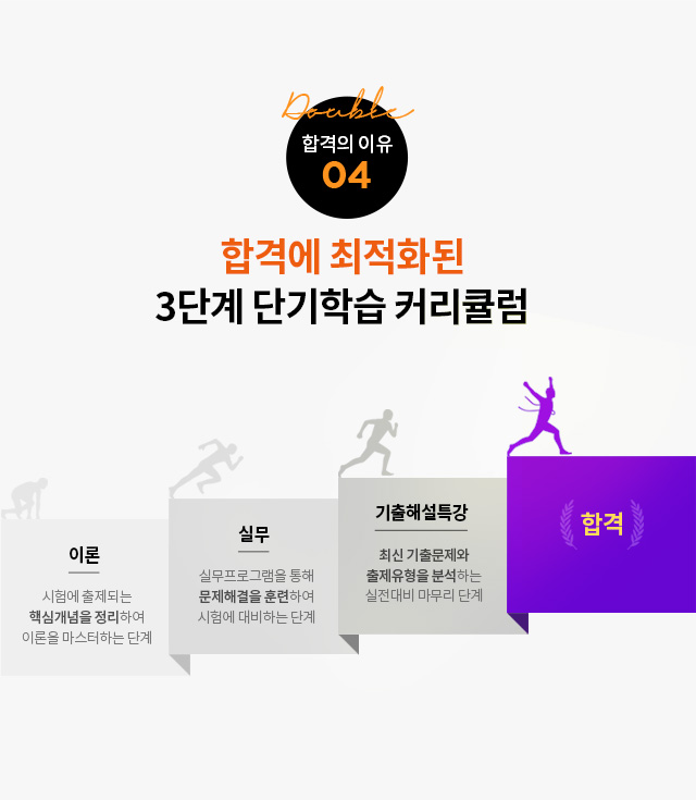 합격의 이유03. 합격에 최적화된 3단계 단기학습 커리큘럼