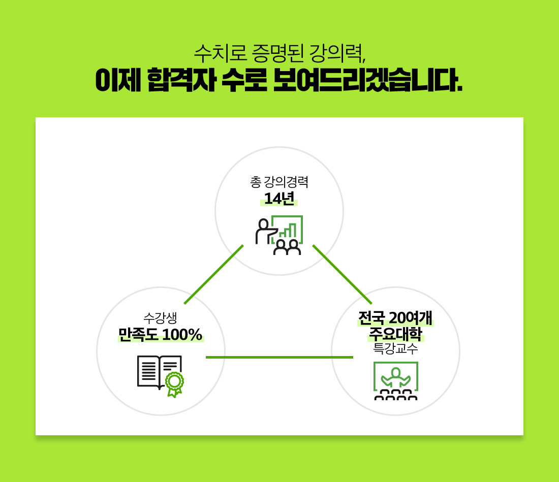 이제 여러분이 직접 확인해볼 차례입니다