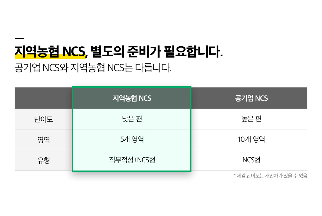 지역농협 NCS, 별도의 준비가 필요합니다.