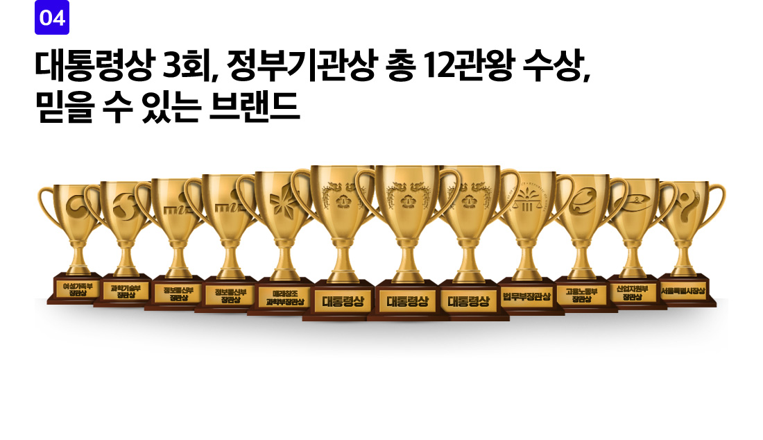 4. 대통령상 3회, 정부기간솽 총 12관왕 수상, 믿을 수 있는 브랜드