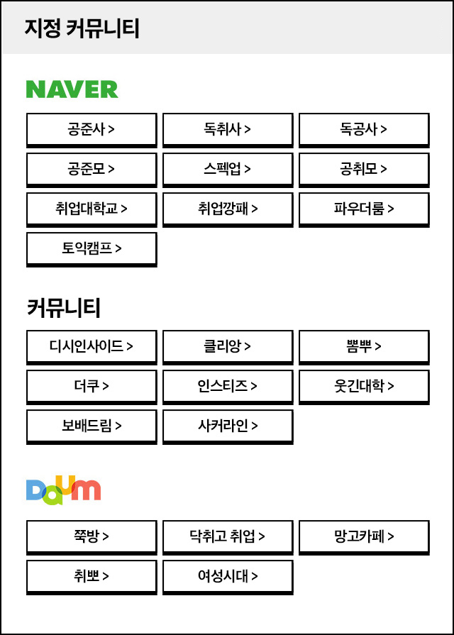 지정 커뮤니티