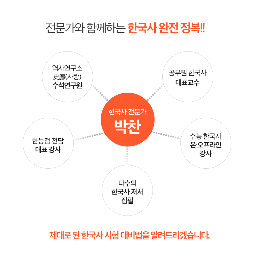 교수 임용 공개 강의 Ppt 에듀윌 교수소개