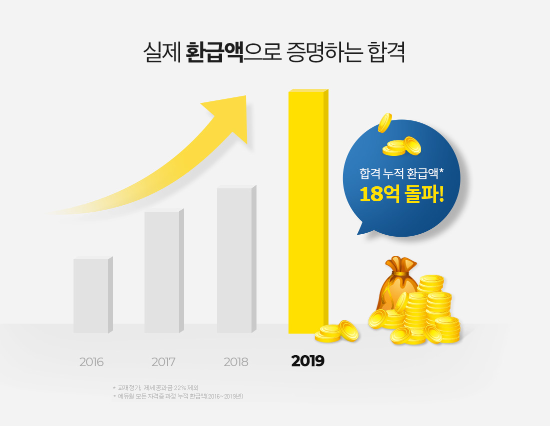 실제 환급액으로 증명하는 합격