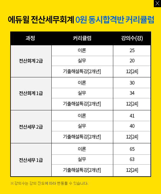 에듀윌 전산세무회계 0원 동시합격반 커리큘럼