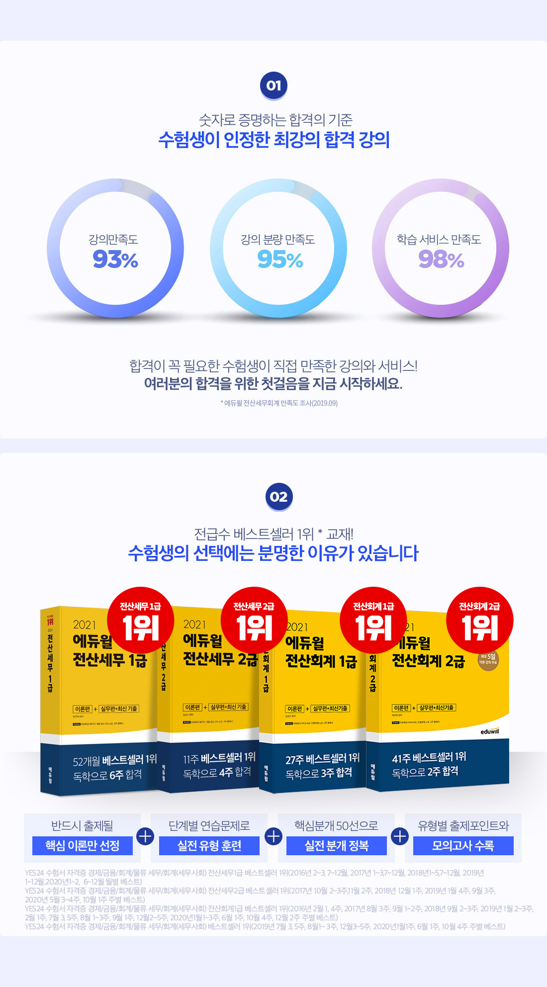 01. 숫자로 증명하는 합격의 기준 수험생이 인정한 최강의 합격 강의, 02. 1위로 증명하는 합격의 기준 판매량 1위, 평점 1위, 리뷰 1위 전산세무회계 BEST 교재
