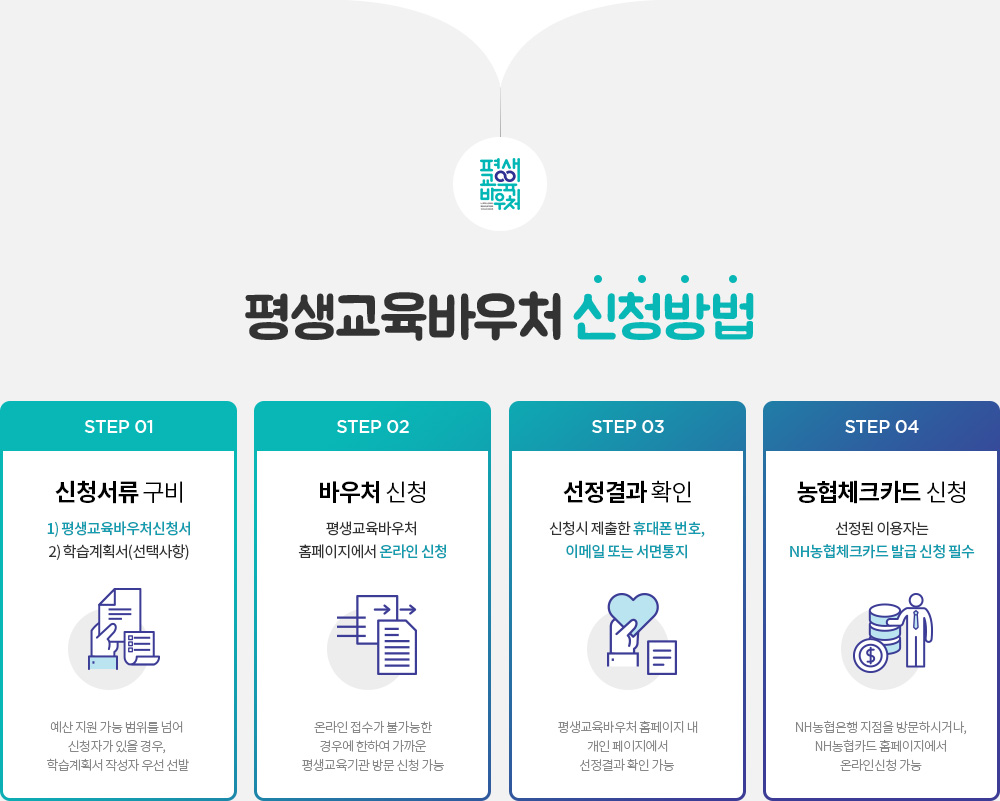 평생교육바우처 신청방법