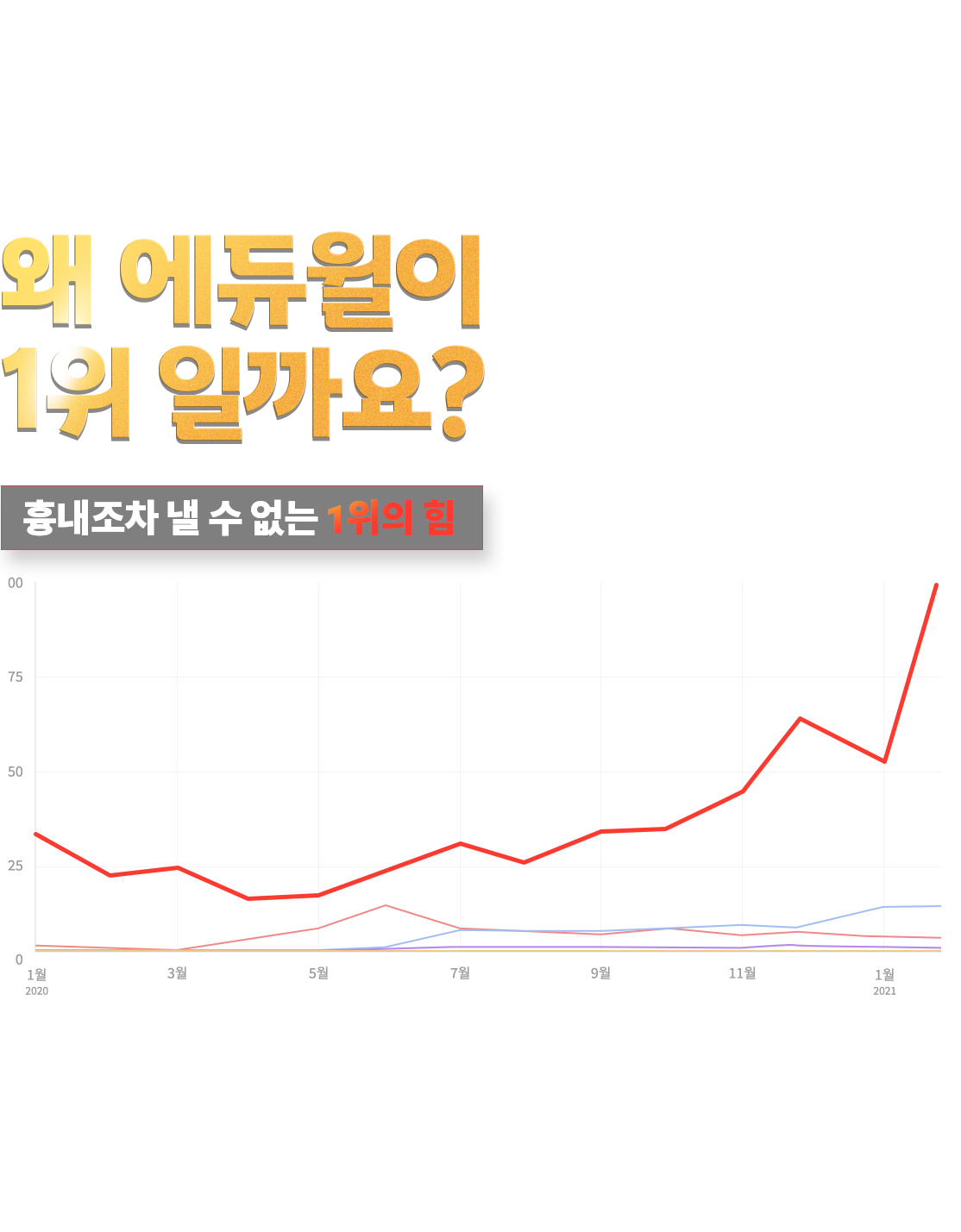 사회복지사 1급 왜 에듀윌이 1위 일까요?