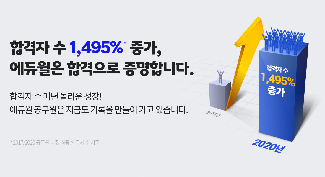 합격자 수 2,100% 증가, 에듀윌은 합격으로 증명합니다.