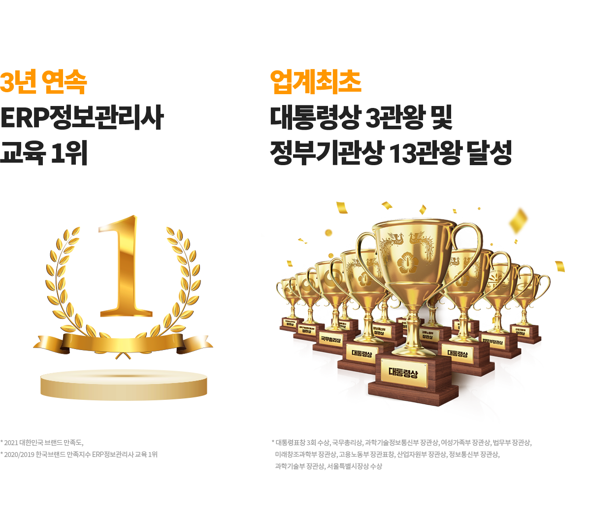 ERP정보관리사 교육1위, 대통령상 3관왕 및 정부기관상 19관왕 달성
