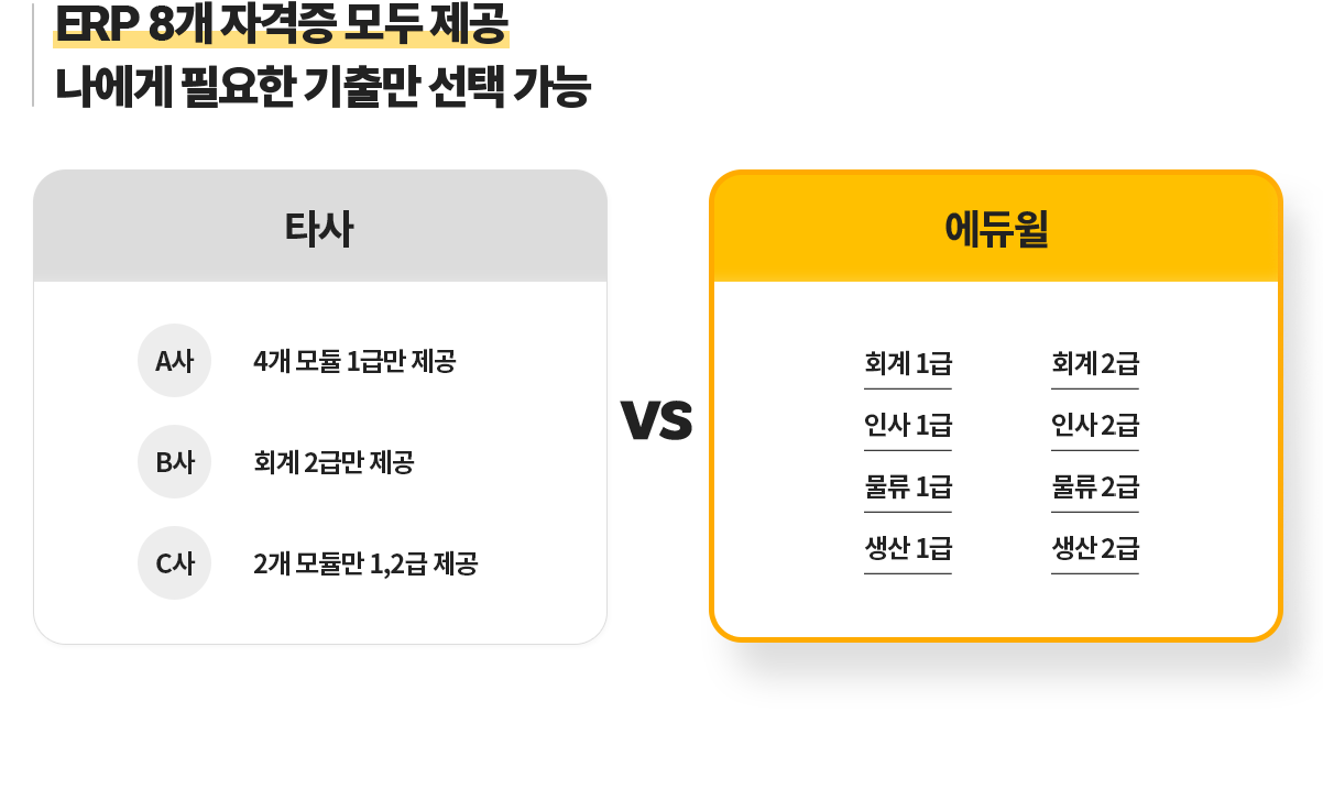 ERP 8개 자격증 모두 제공 나에게 필요한 기출만 선택 가능